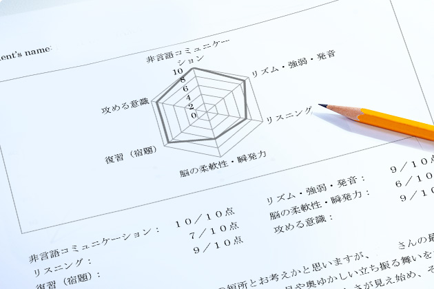 評価シートで成長を見える化