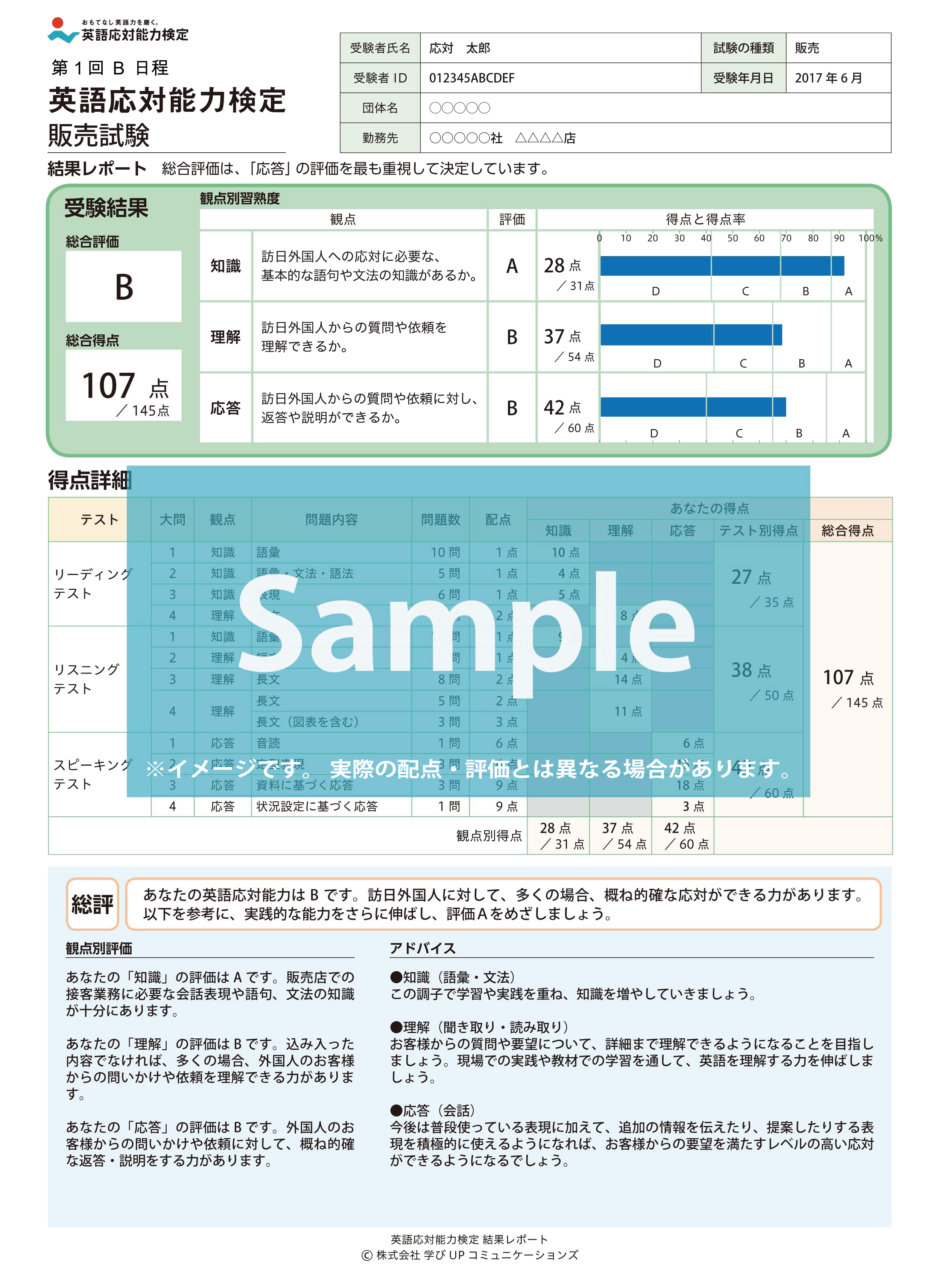 検証 スピーキングテストを４つ受けた結果 １番のおすすすめは 株式会社華ひらく 飲食店 レストラン 専門の接客英会話レッスン